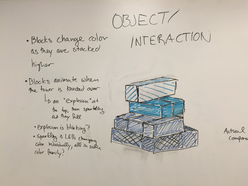 Object/Interaction
